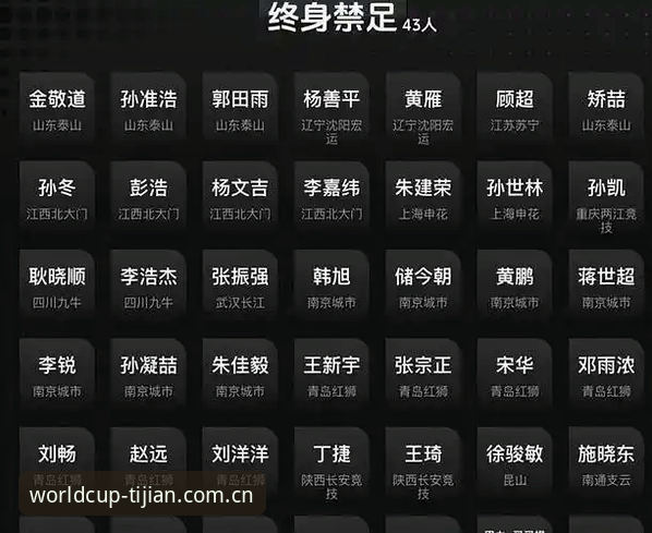 世界杯体彩竞猜 足协第三批禁足名单全面解析:65名从业者遭重罚,世界杯竞猜平台用户热议行业变革